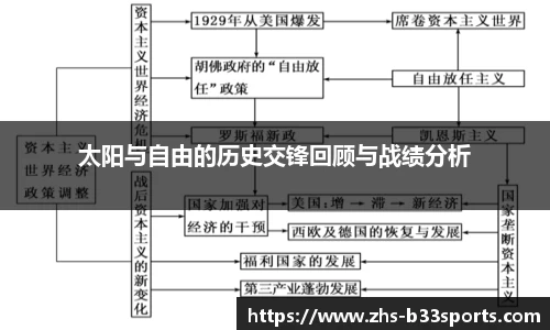 太阳与自由的历史交锋回顾与战绩分析