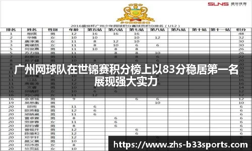 广州网球队在世锦赛积分榜上以83分稳居第一名展现强大实力