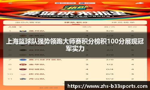 上海篮球队强势领跑大师赛积分榜积100分展现冠军实力