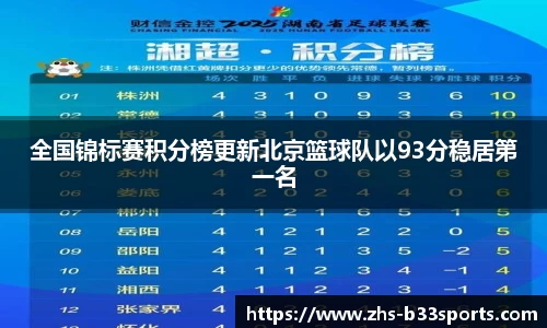 全国锦标赛积分榜更新北京篮球队以93分稳居第一名