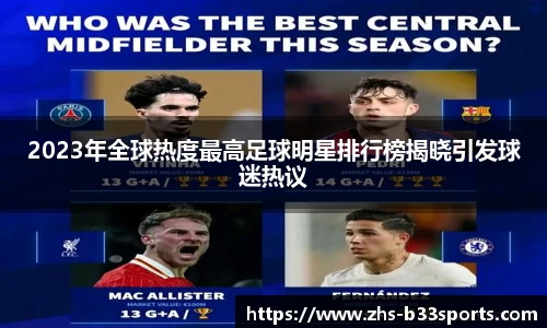 2023年全球热度最高足球明星排行榜揭晓引发球迷热议