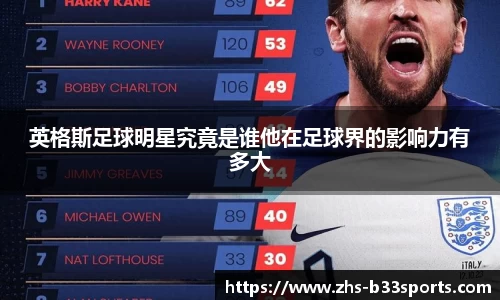 英格斯足球明星究竟是谁他在足球界的影响力有多大